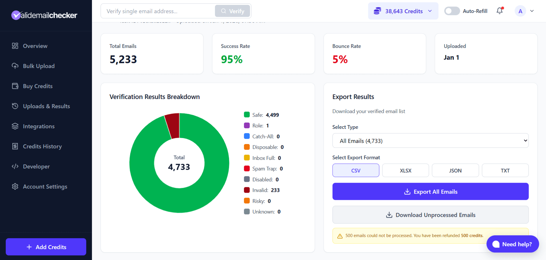 Verification details page with success-rate stats, a donut chart of status breakdown, and an export panel on the right