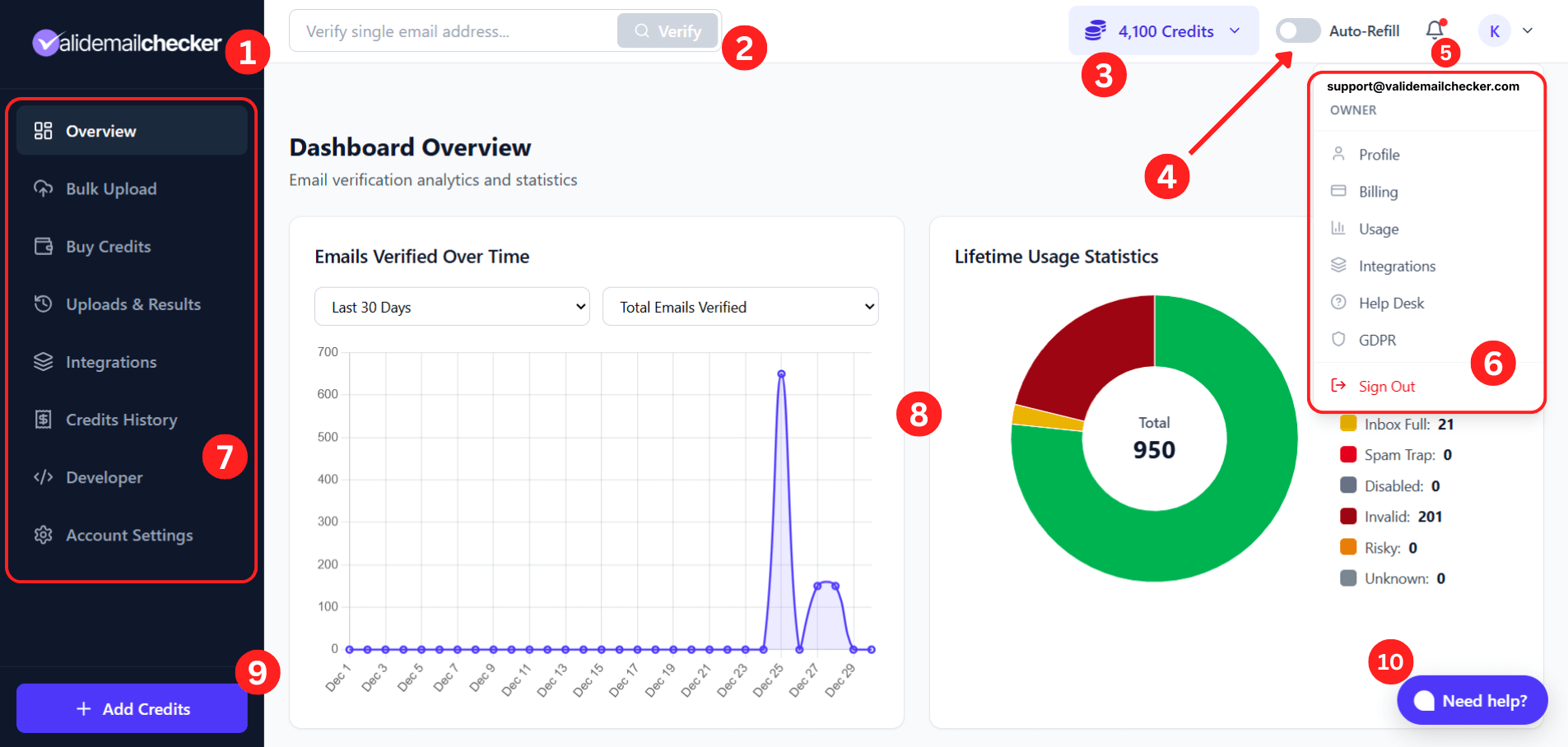 Valid Email Checker dashboard overview with numbered sections